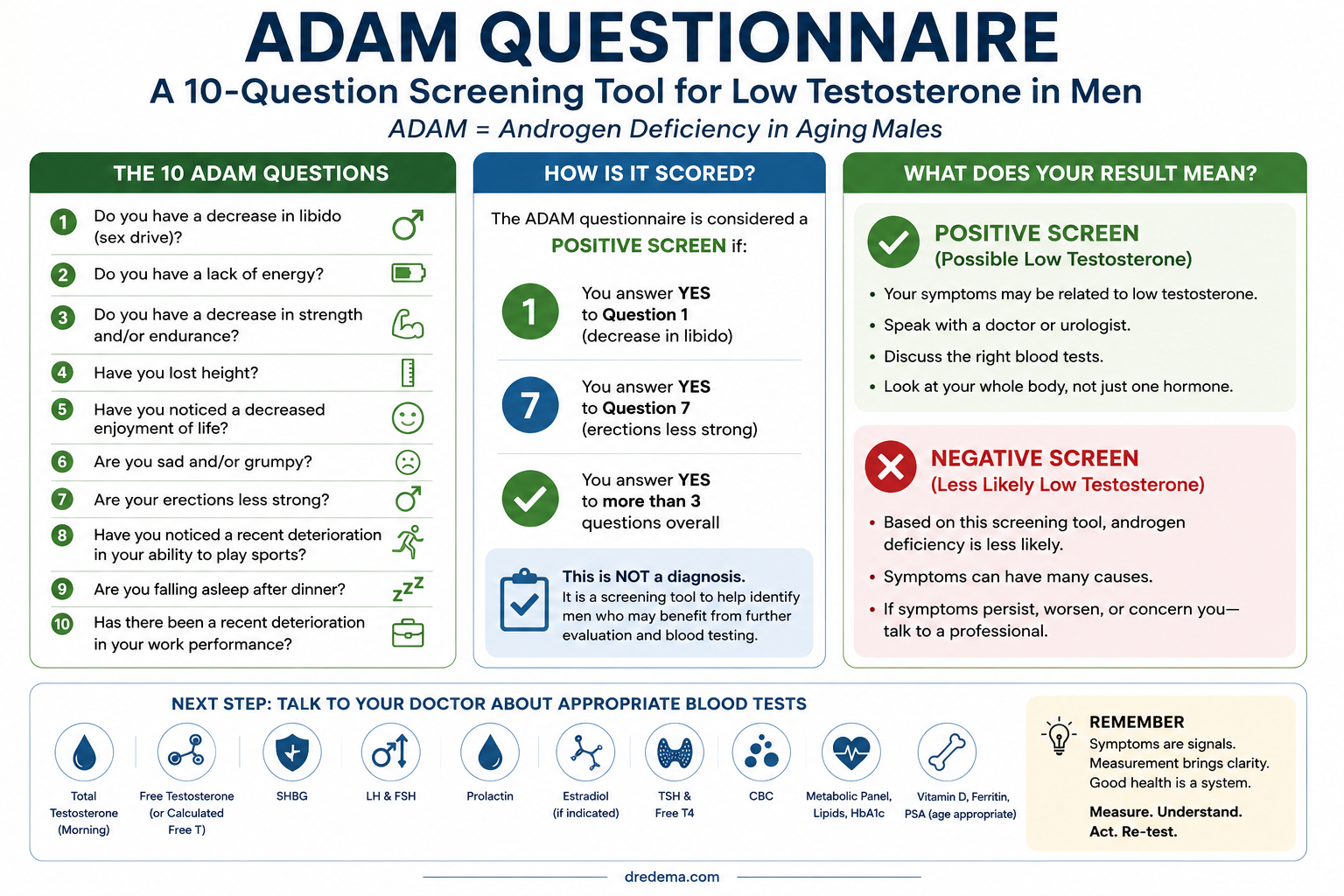 The-ADAM-Questionnaire-Infographics