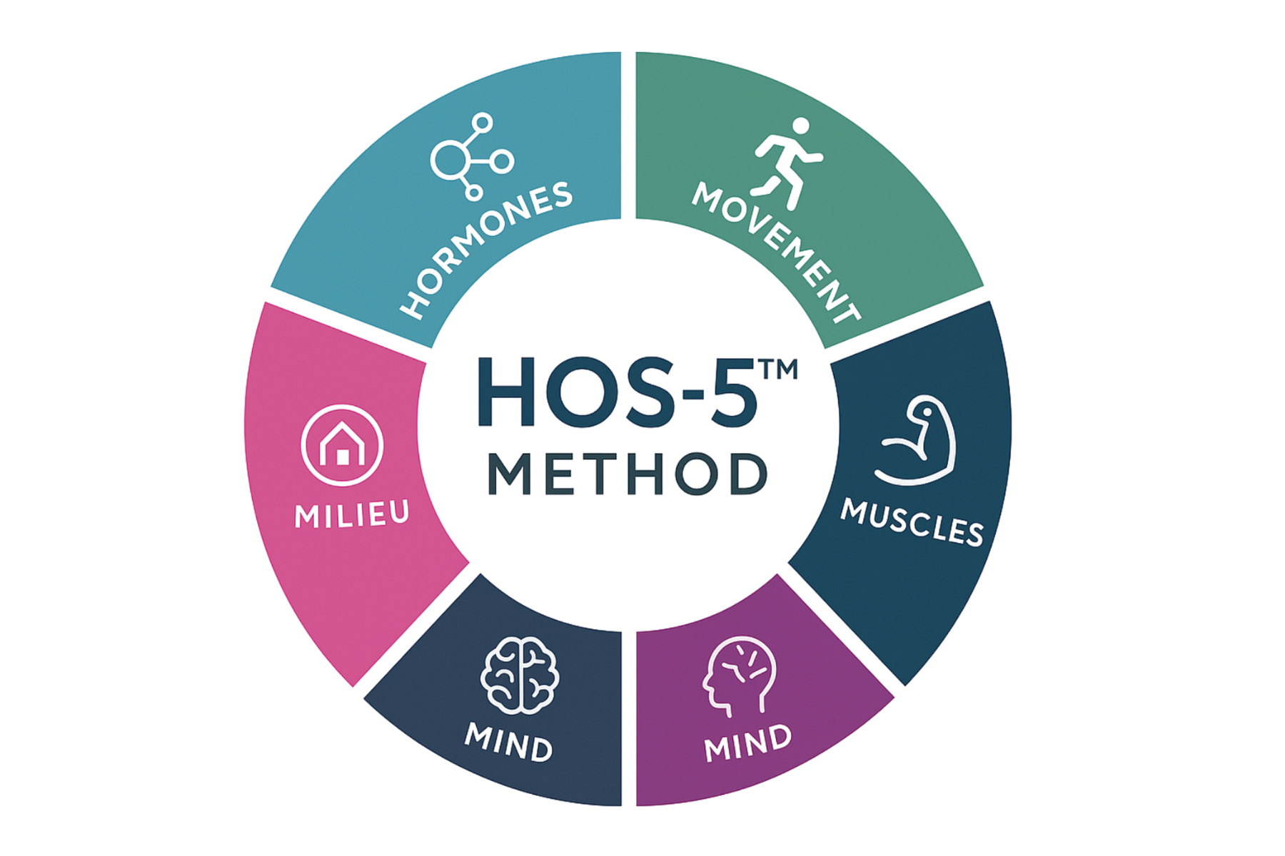 Hos-transparent-background Hos-transparent-background